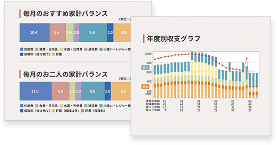毎月のおすすめ家計バランス 毎月のお二人の家計バランス 年度別収支グラフ