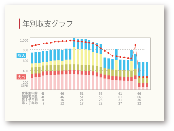 年別収支グラフ