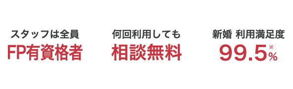 スタッフは全員FP有資格者、何回利用しても相談無料、利用者満足度99.5%