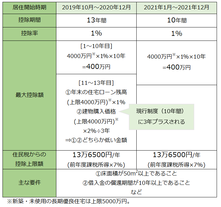 持ち家と賃貸 どっちがお得 ゼクシィ保険ショップ