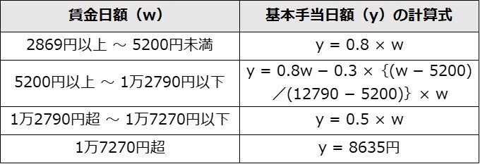 45～59歳の場合