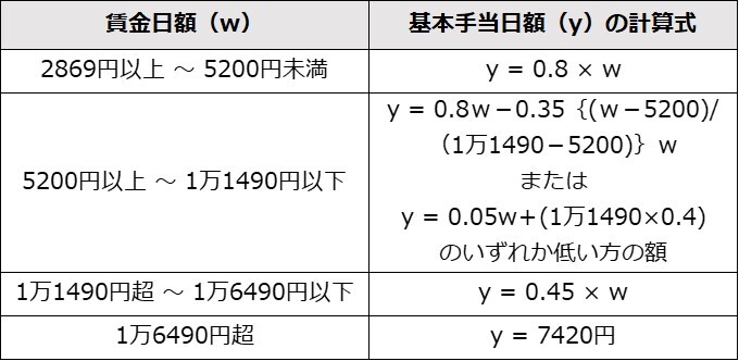 60～64歳の場合